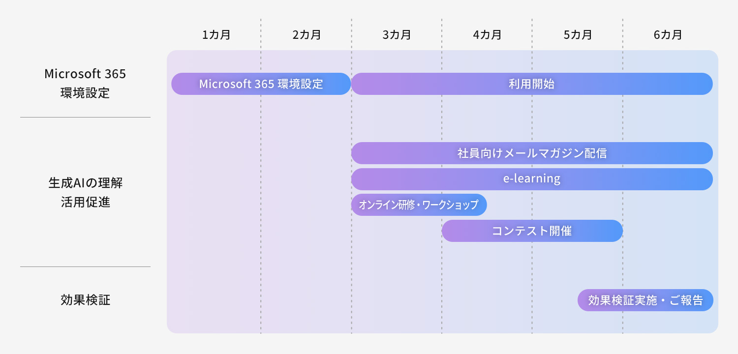 Microsoft 365 Copilot_定着化支援スケジュール