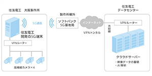 5GとAIを活用した工場の作業の見える化