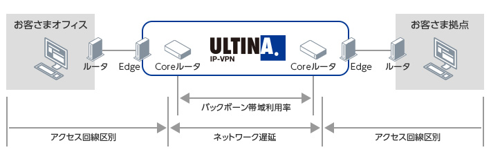 ネットワーク情報の開示