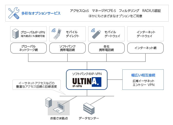 ネットワーク管理負担を軽減するトータルソリューション