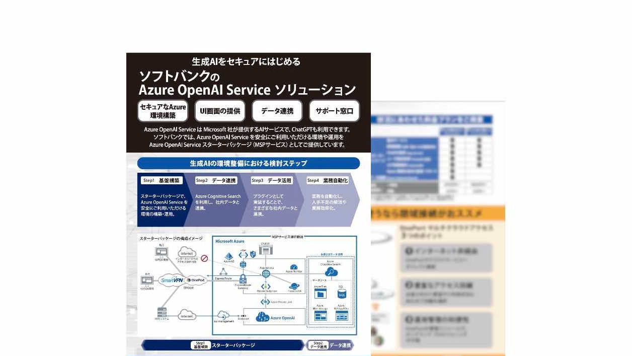 ソフトバンクのAzure OpenAI Serviceソリューション　今すぐダウンロード