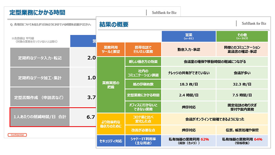 デジタル化診断 Advance
