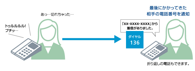 着信番号案内サービス