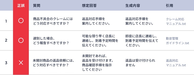 RAG回答精度評価