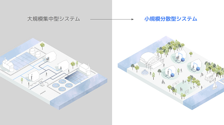 事業概要（ソフトバンクの取り組み）
