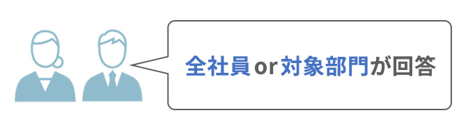 全社員または対象部門が回答