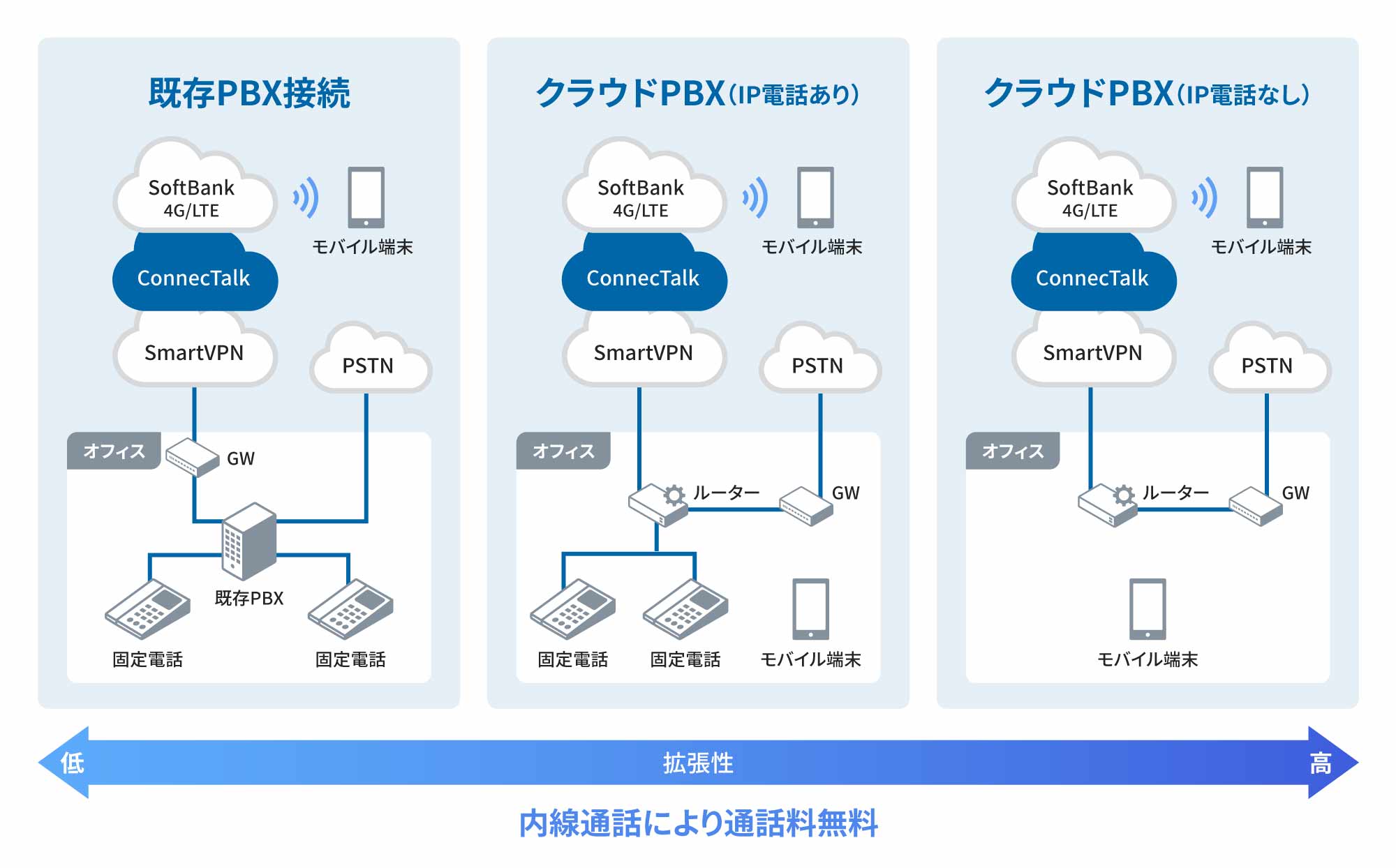 システム全体構成図