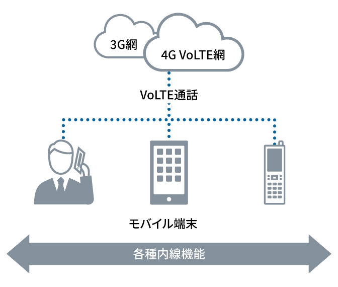 ConnecTalk（コネクトーク）　モバイルタイプ