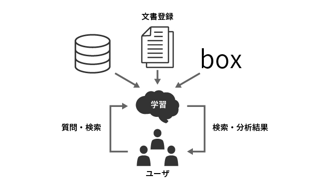 Watson Discovery