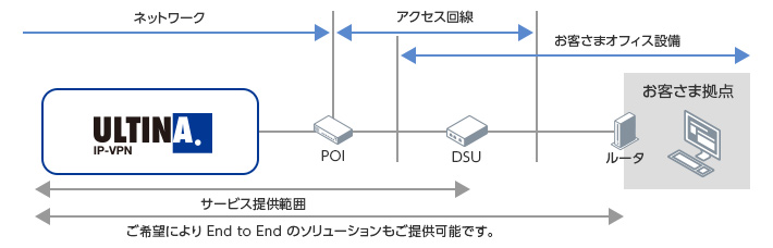 サービス提供範囲