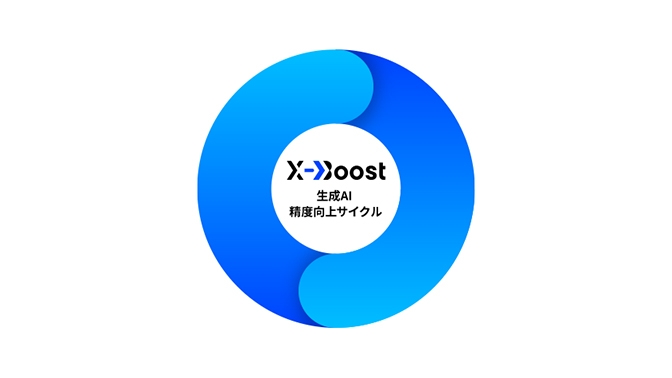 X-Boost_照会応答業務