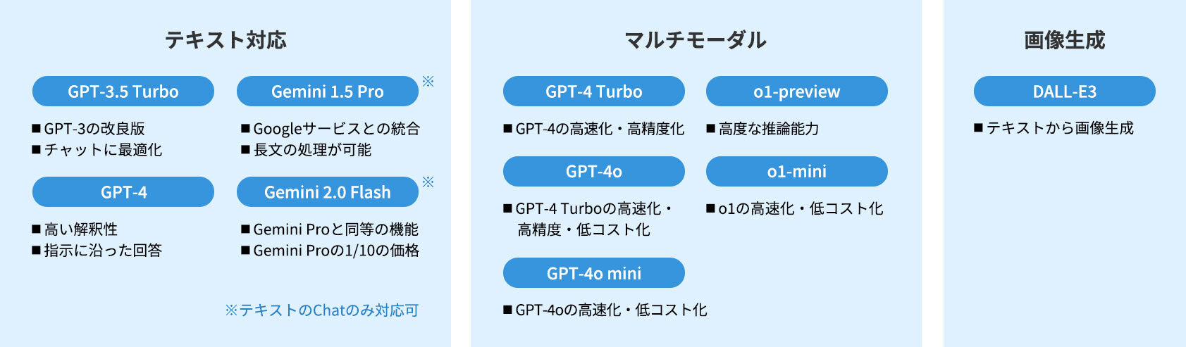 対応モデル