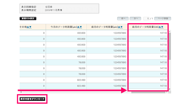 手順５ 「前月のデータ利用量（GB）」を表示（画面表示の右端）