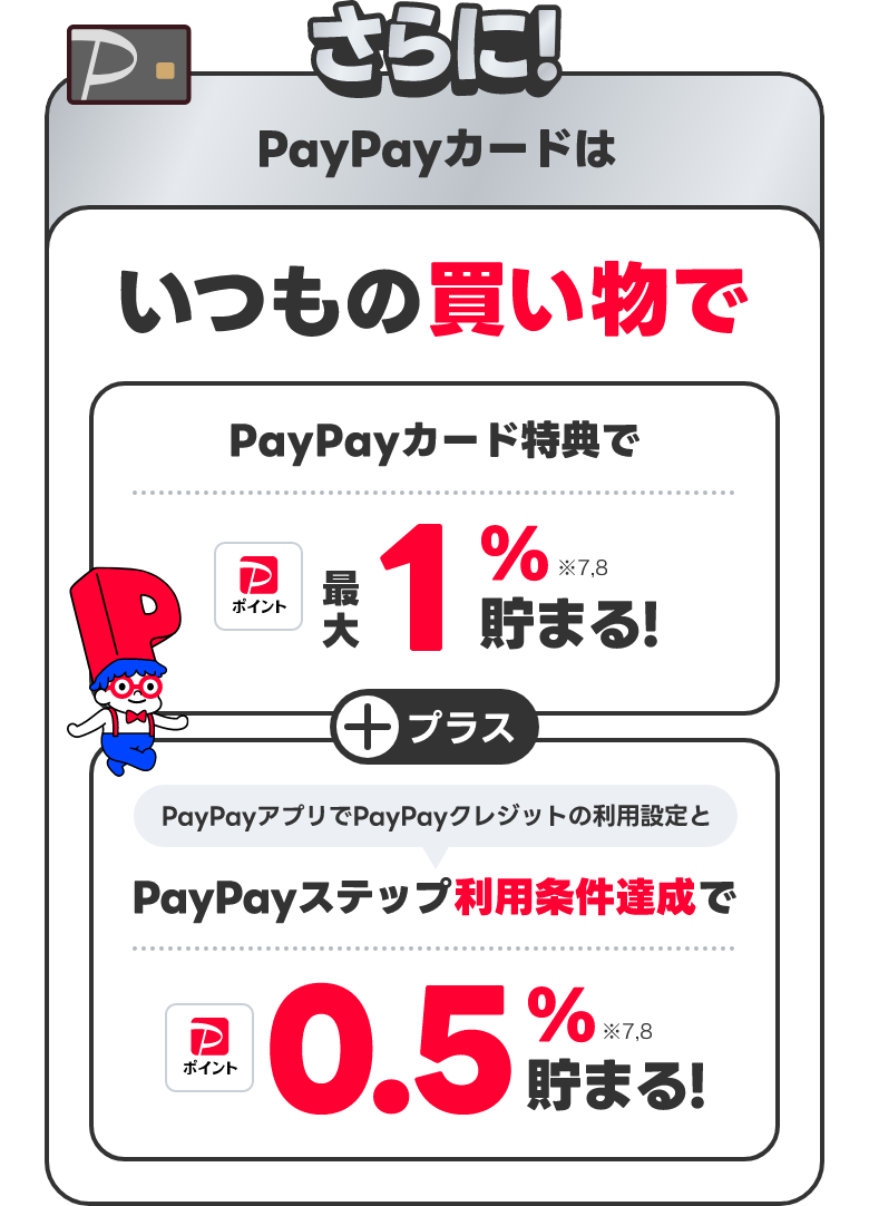 さらに！PayPayカードはいつもの買い物で PayPayカード特典で最大1％貯まる！PayPayアプリでPayPayクレジットの利用設定とPayPayステップ利用条件達成で0.5％貯まる！