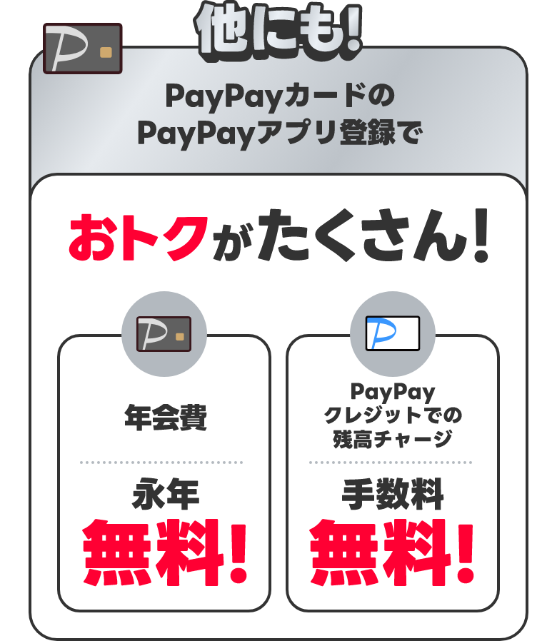 他にも！PayPayカードはおトクがたくさん！PayPayクレジット利用 基本付与率3倍 0.5％から1.5％ 残高チャージ手数料無料！