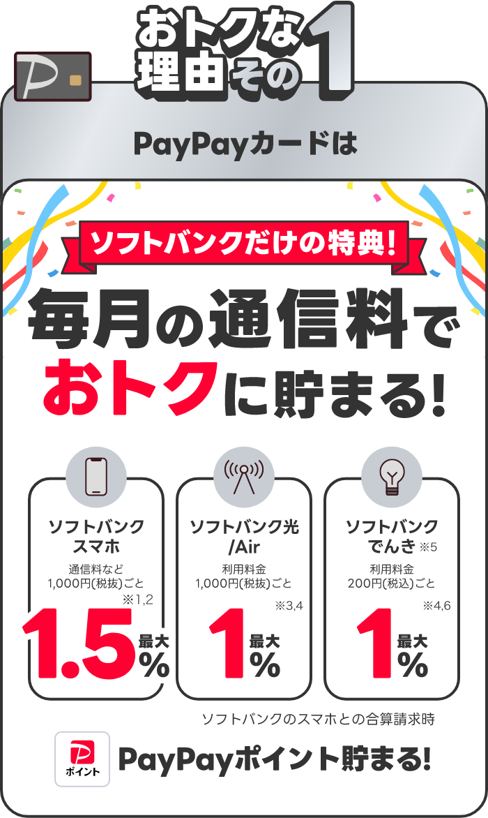 おトクな理由その1 PayPayカードは毎月の通信料でおトクに貯まる！ソフトバンクだけの特典！ソフトバンクスマホ最大1.5％ ソフトバンク光/Air最大1％ ソフトバンクでんき最大1％ ソフトバンクのスマホとの合算決済時 PayPayポイント貯まる！