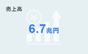 売上高