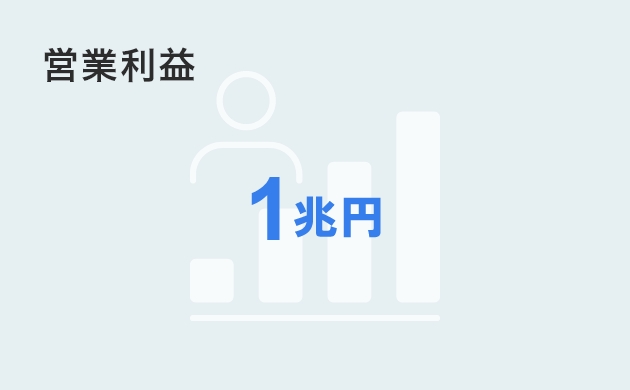 営業利益